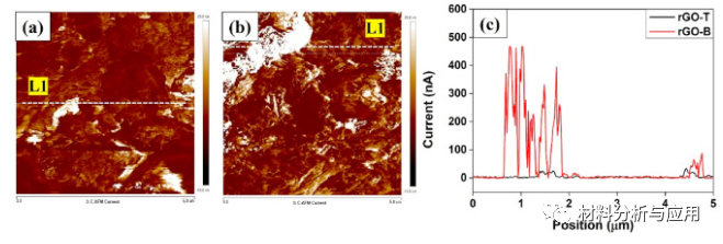 韩国全北国立大学《Carbon》：微波辐射热反应快速有效还原大规模生产高质量还原氧化石墨烯