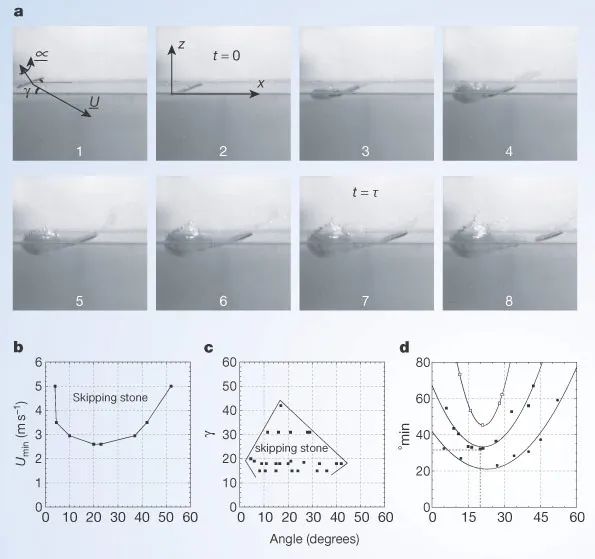 给石墨片加点氧，怎么就发Nature Materials了？
