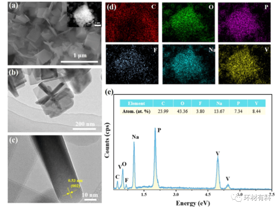 同济大学马杰教授团队ACS-AMI：氟磷酸钒钠@石墨烯增强流动电极电容去离子的脱盐性能