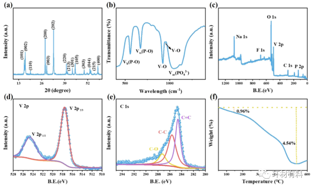 同济大学马杰教授团队ACS-AMI：氟磷酸钒钠@石墨烯增强流动电极电容去离子的脱盐性能