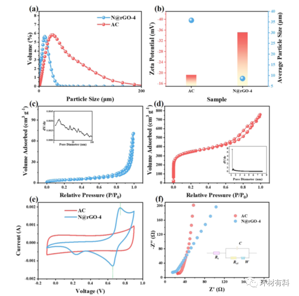同济大学马杰教授团队ACS-AMI：氟磷酸钒钠@石墨烯增强流动电极电容去离子的脱盐性能