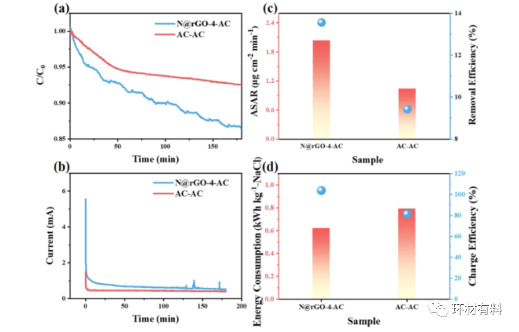 同济大学马杰教授团队ACS-AMI：氟磷酸钒钠@石墨烯增强流动电极电容去离子的脱盐性能