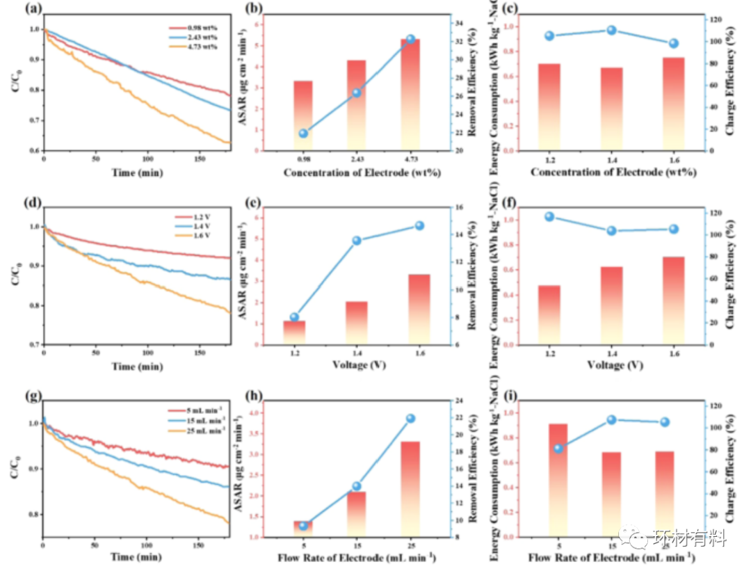 同济大学马杰教授团队ACS-AMI：氟磷酸钒钠@石墨烯增强流动电极电容去离子的脱盐性能