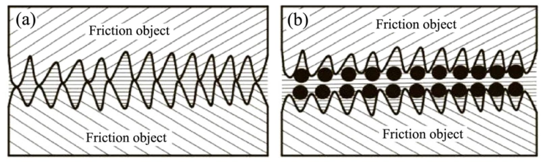 清华大学田煜教授带你了解石墨烯润滑的机理和应用