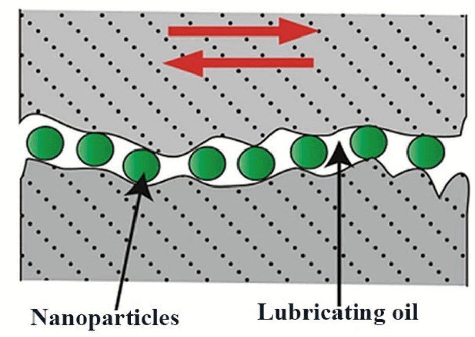 清华大学田煜教授带你了解石墨烯润滑的机理和应用