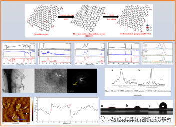 羟基化石墨烯：一种有望替代氧化石墨烯用于增强水泥基材料的低成本纳米添加剂