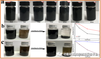 羟基化石墨烯：一种有望替代氧化石墨烯用于增强水泥基材料的低成本纳米添加剂