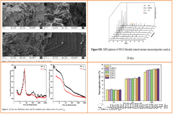 羟基化石墨烯：一种有望替代氧化石墨烯用于增强水泥基材料的低成本纳米添加剂