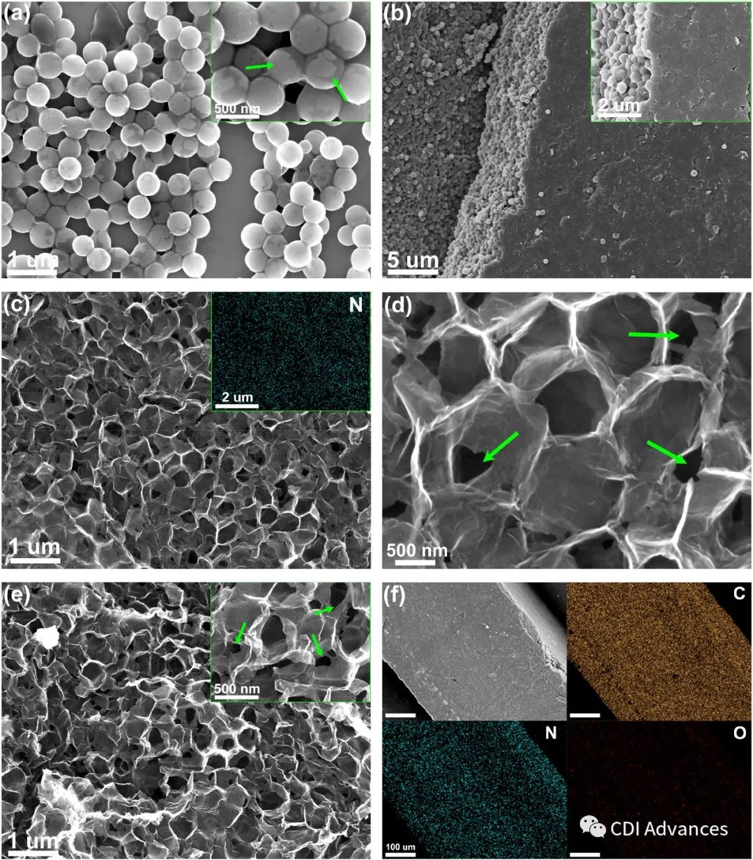 Carbon: 具有互穿多孔结构的自支撑N掺杂石墨烯膜电极用于高效电容去离子