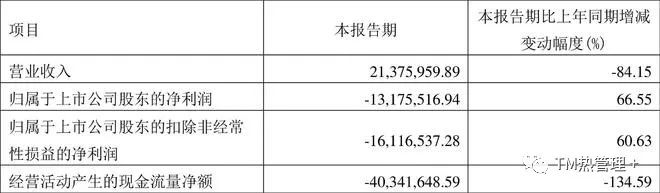 中石科技&碳元科技&飞荣达 Q1 业绩汇总