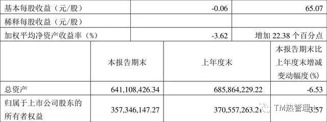 中石科技&碳元科技&飞荣达 Q1 业绩汇总