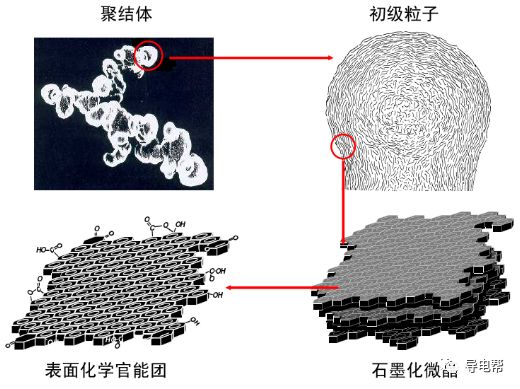 如何选择优质的导电碳黑