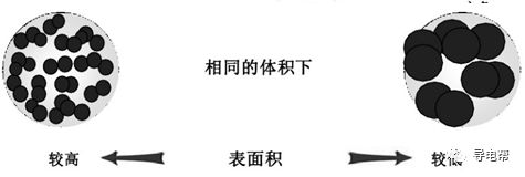 如何选择优质的导电碳黑