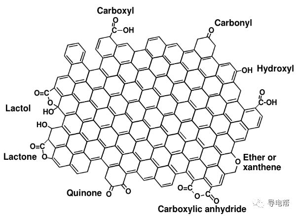 如何选择优质的导电碳黑