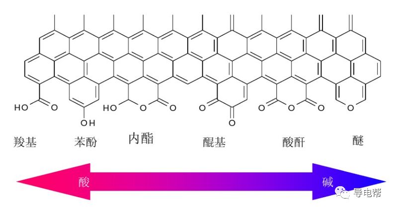 如何选择优质的导电碳黑