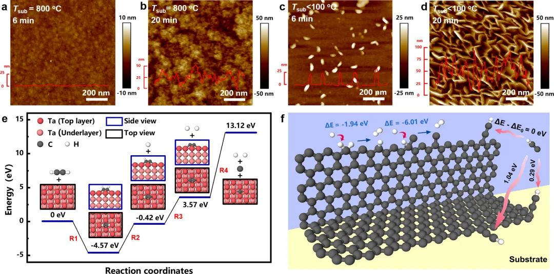 ACS AMI | 近室温制备垂直石墨烯纳米墙与电子器件热管理应用