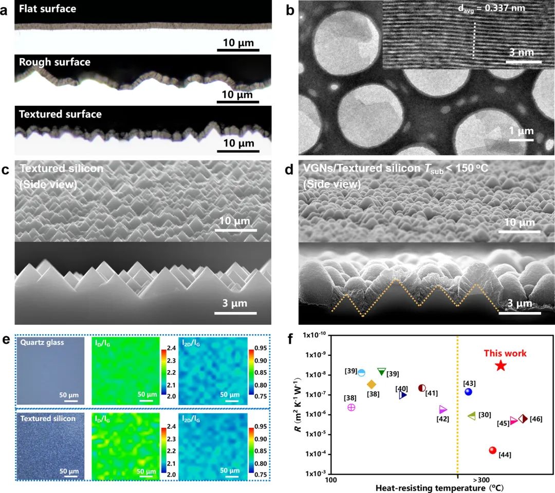 ACS AMI | 近室温制备垂直石墨烯纳米墙与电子器件热管理应用
