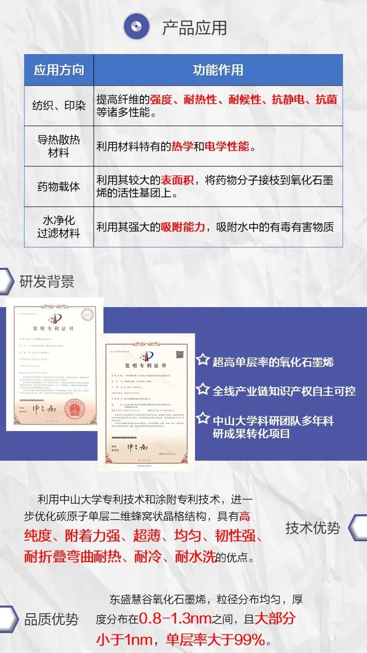 产品介绍——氧化石墨烯浆料