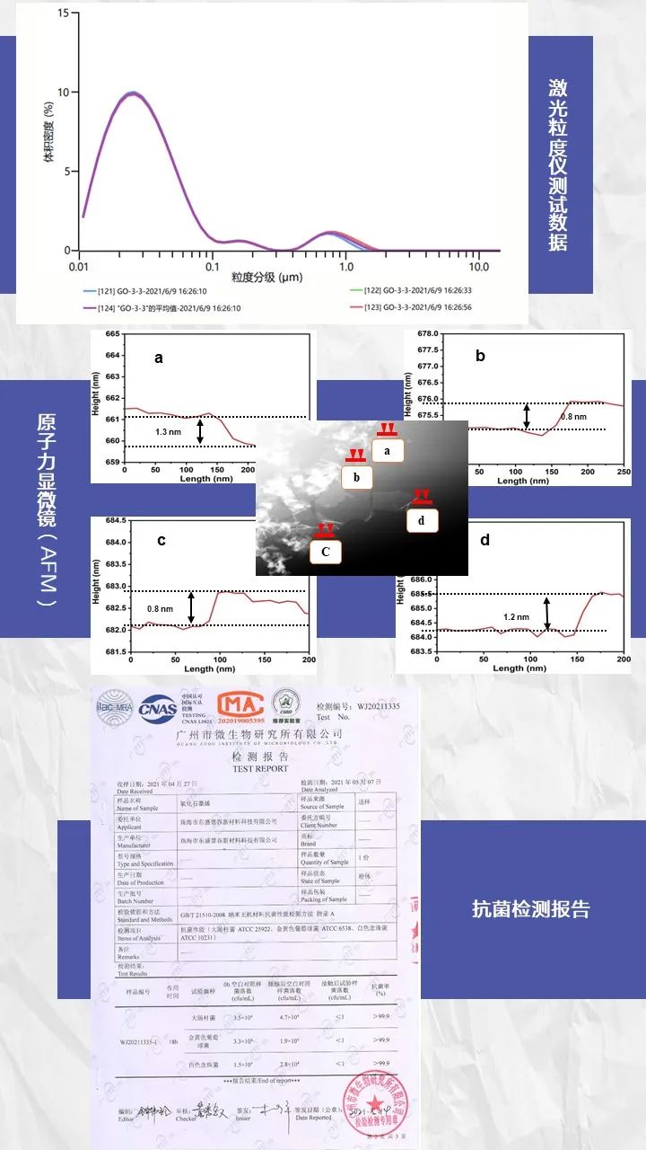 产品介绍——氧化石墨烯浆料