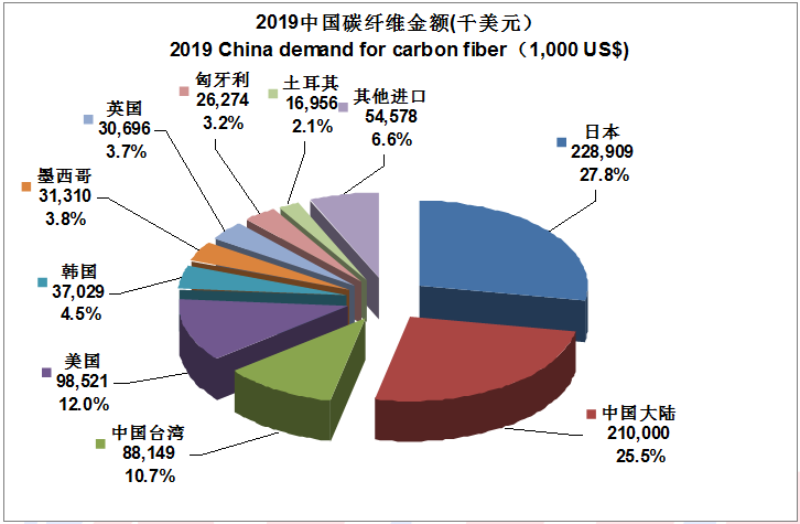 【全文典藏版】IM0084 2019全球碳纤维复合材料市场报告