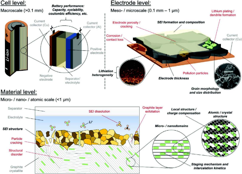 长久以来的经典课题：我们对石墨嵌锂了解多少？