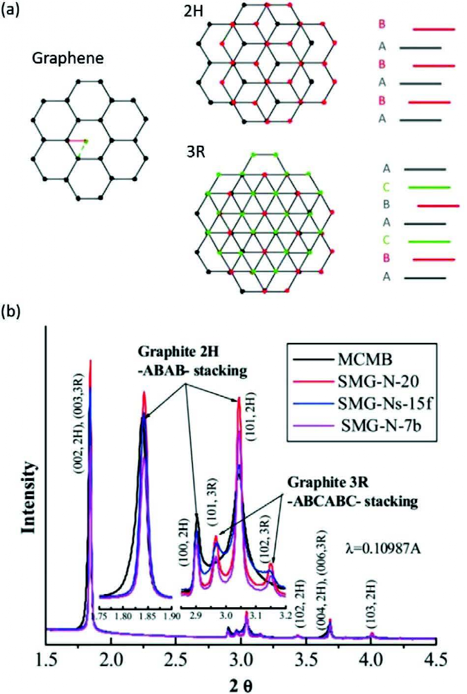 长久以来的经典课题：我们对石墨嵌锂了解多少？