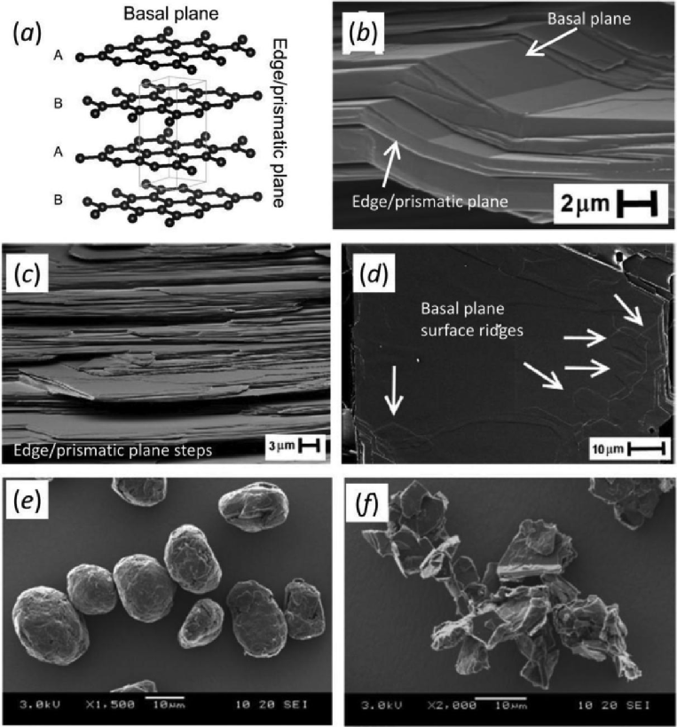 长久以来的经典课题：我们对石墨嵌锂了解多少？