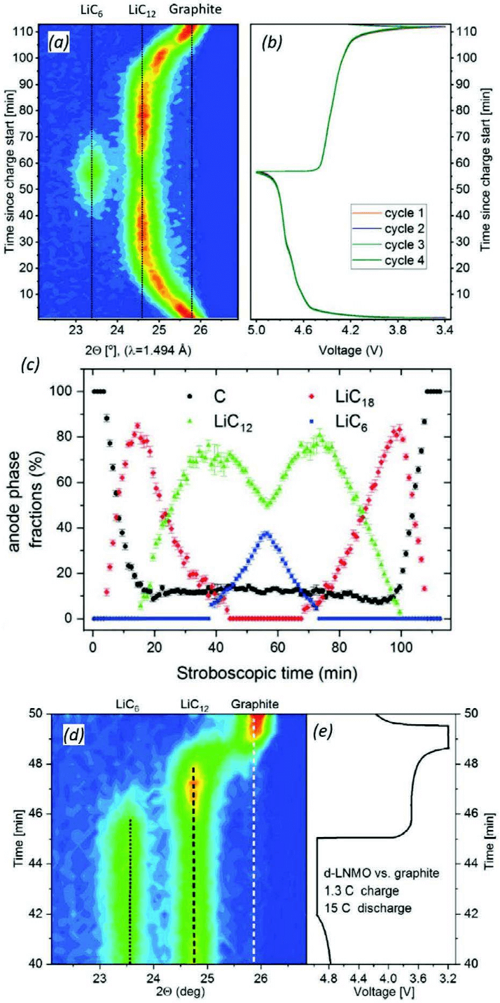 长久以来的经典课题：我们对石墨嵌锂了解多少？
