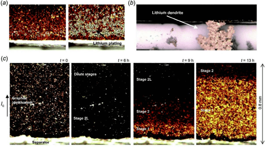 长久以来的经典课题：我们对石墨嵌锂了解多少？