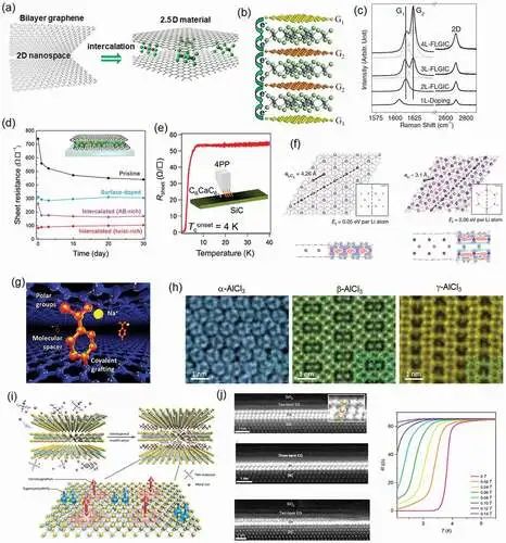 2.5维材料的新时代！材料科学向未来社会创新的范式转变