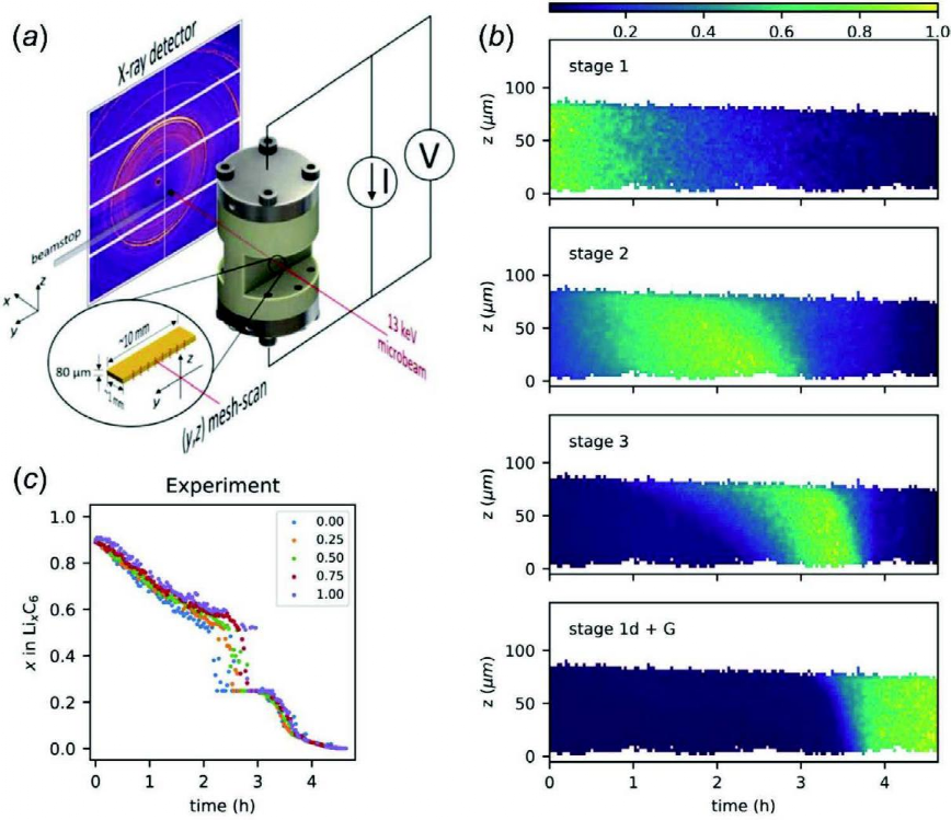 长久以来的经典课题：我们对石墨嵌锂了解多少？