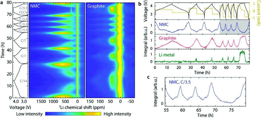 长久以来的经典课题：我们对石墨嵌锂了解多少？