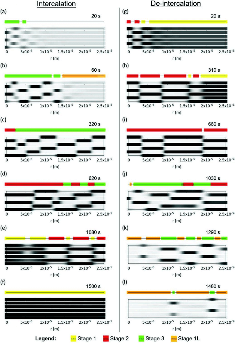 长久以来的经典课题：我们对石墨嵌锂了解多少？