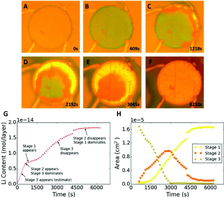 长久以来的经典课题：我们对石墨嵌锂了解多少？