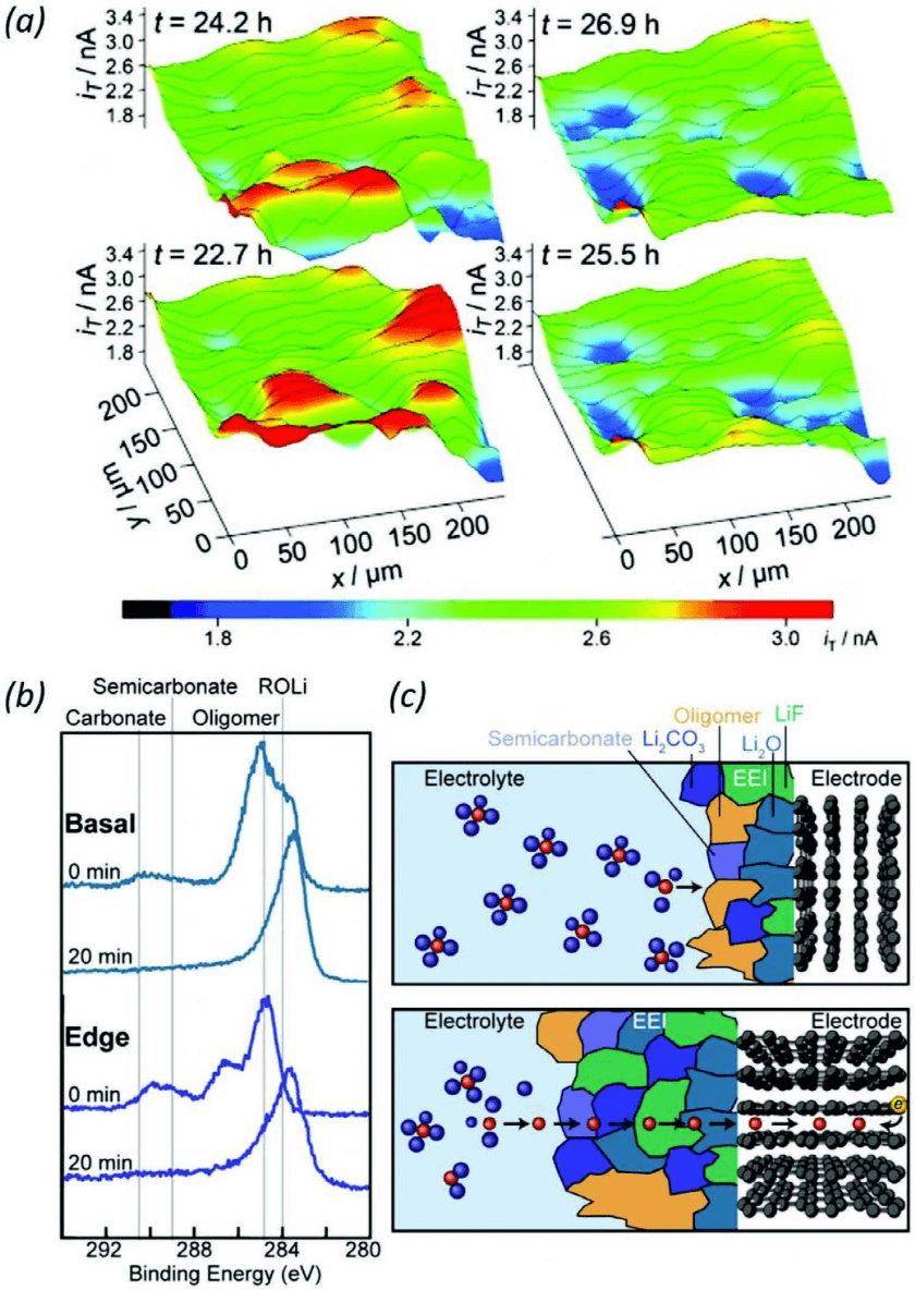 长久以来的经典课题：我们对石墨嵌锂了解多少？