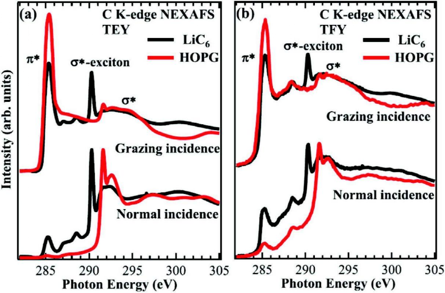 长久以来的经典课题：我们对石墨嵌锂了解多少？