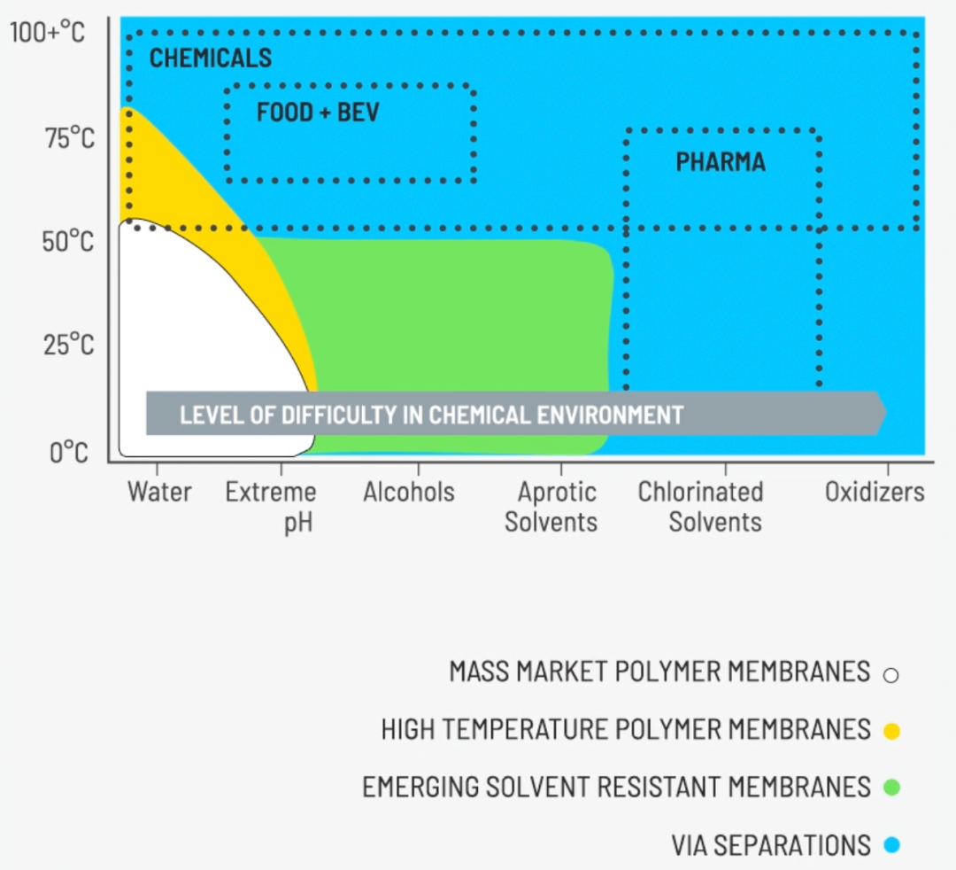 MIT专家：氧化石墨烯膜的应用不在海水淡化，而在工业分离！您怎么看？