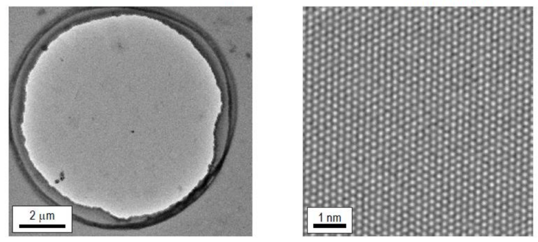 在晶圆级绝缘衬底上直接生长高品质石墨烯，并制成高性能水伏发电器件 | NSR