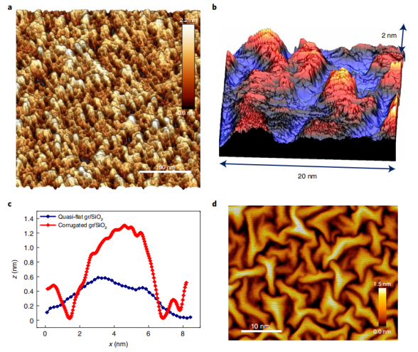 石墨烯最新Nature Nanotechnology