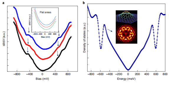 石墨烯最新Nature Nanotechnology
