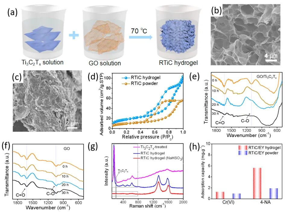 福州大学徐艺军课题组综述：以石墨烯作用为导向的多功能石墨烯基复合光催化剂