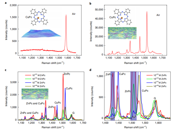 石墨烯最新Nature Nanotechnology