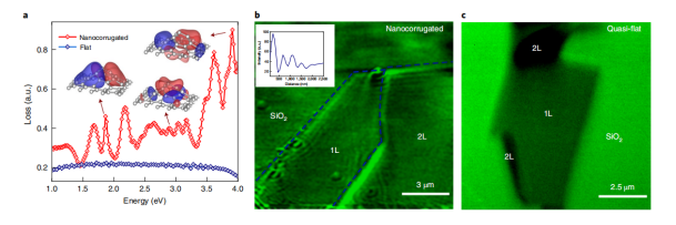 石墨烯最新Nature Nanotechnology