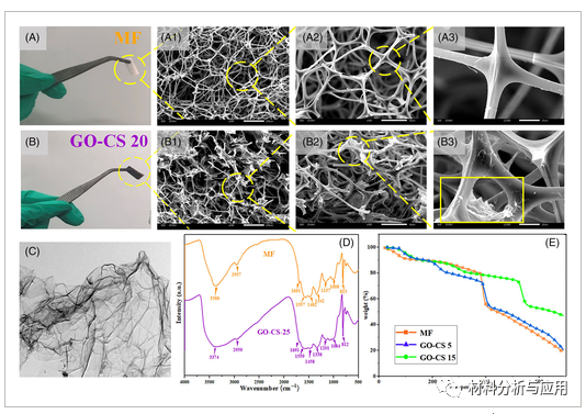 武汉理工大学《Polym Adv Technol》：具有超快火灾报警响应和阻燃性能的氧化石墨烯/壳聚糖纳米涂层