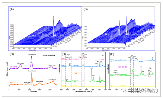 武汉理工大学《Polym Adv Technol》：具有超快火灾报警响应和阻燃性能的氧化石墨烯/壳聚糖纳米涂层