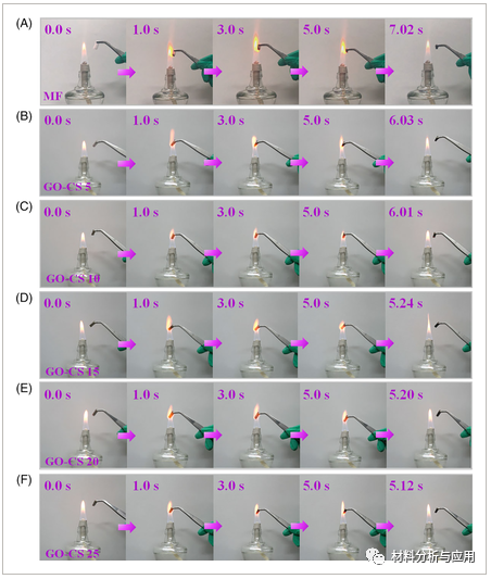 武汉理工大学《Polym Adv Technol》：具有超快火灾报警响应和阻燃性能的氧化石墨烯/壳聚糖纳米涂层