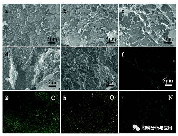 北京林业大学《NJC》：新型三维石墨烯水凝胶，用于柔性超级电容器