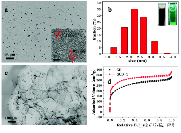 北京林业大学《NJC》：新型三维石墨烯水凝胶，用于柔性超级电容器