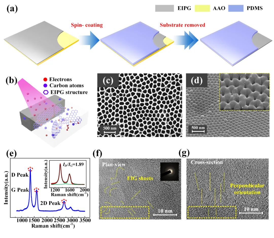 柔性电容式触觉传感器：垂直石墨烯多孔碳膜的微纳加工及应用