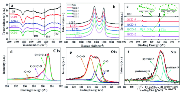 北京林业大学《NJC》：新型三维石墨烯水凝胶，用于柔性超级电容器